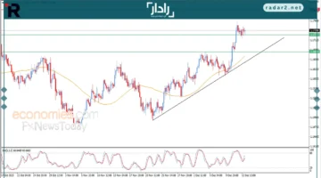 سعر اليورو مقابل الدولار يقترب من تعافي ملحوظ في 15 ديسمبر 2025
